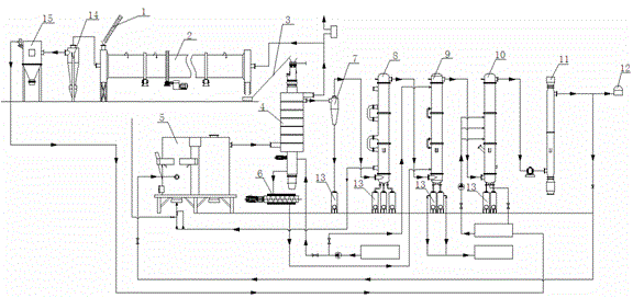 Biomass pyrolysis gas-oil poly-generation system