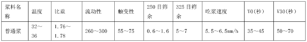 A rapid production method for sanitary ware