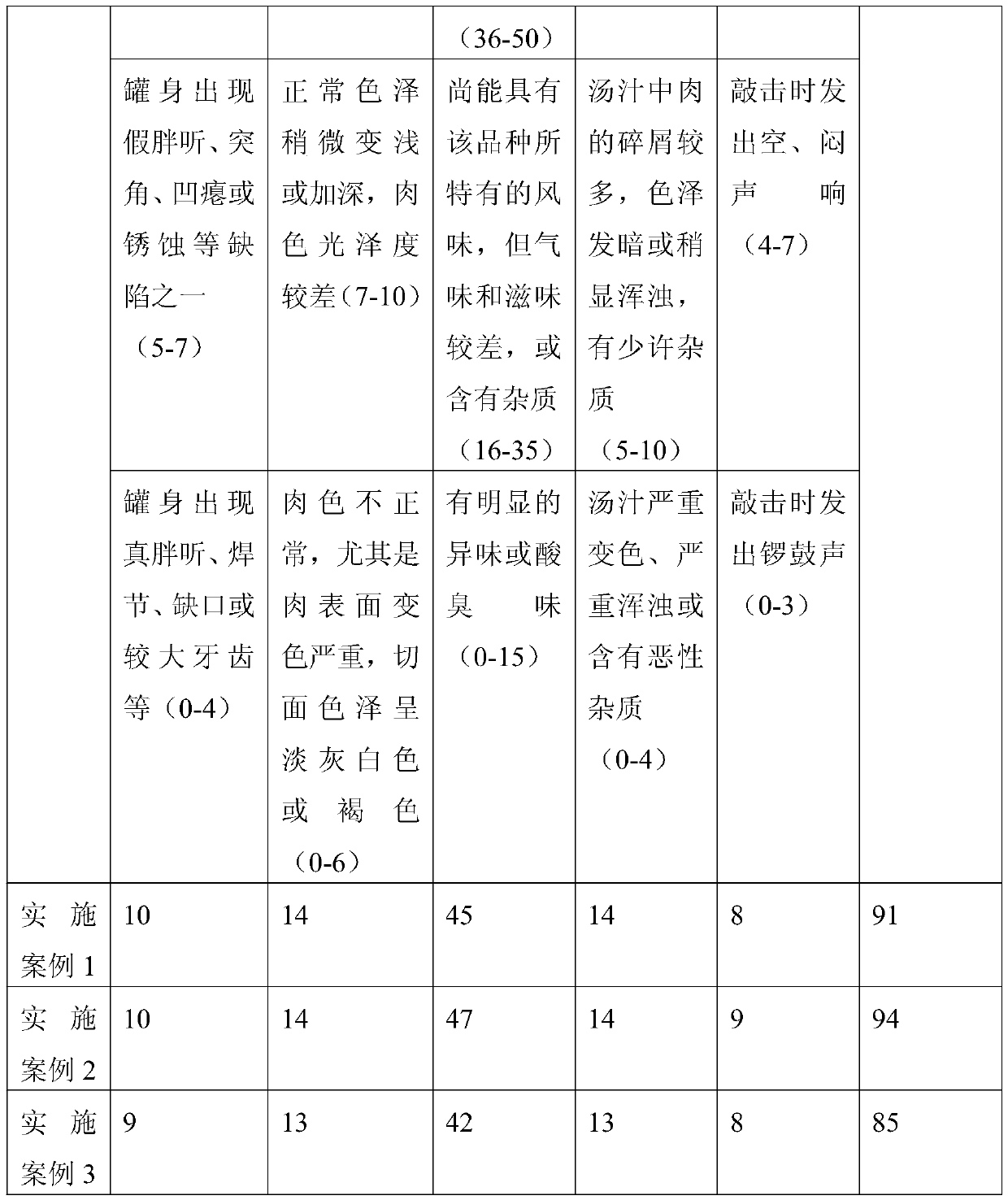 Soybean and beef can and production method thereof