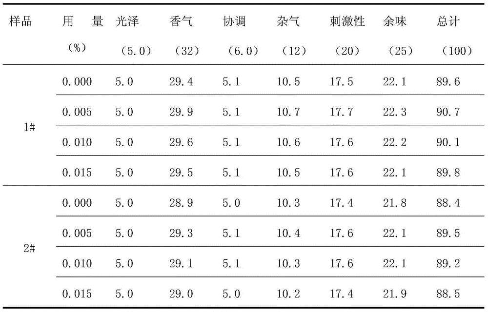 Preparation method for composite spice derived from bolete and application of composite spice for enhancing fragrance for tobaccos