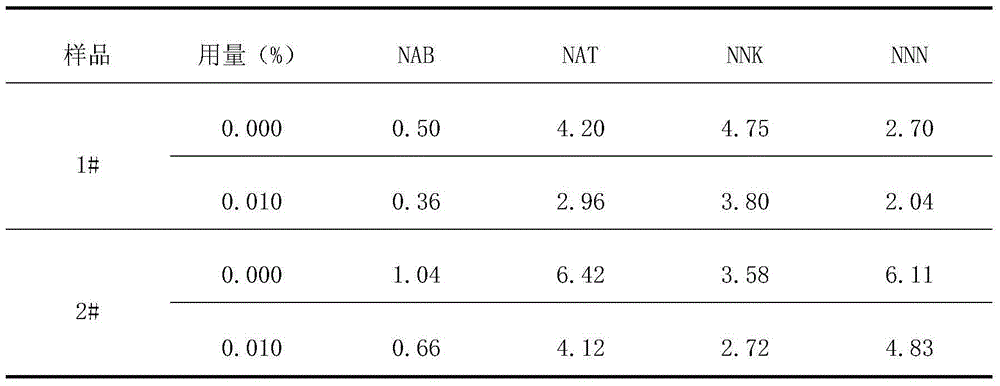 Preparation method for composite spice derived from bolete and application of composite spice for enhancing fragrance for tobaccos