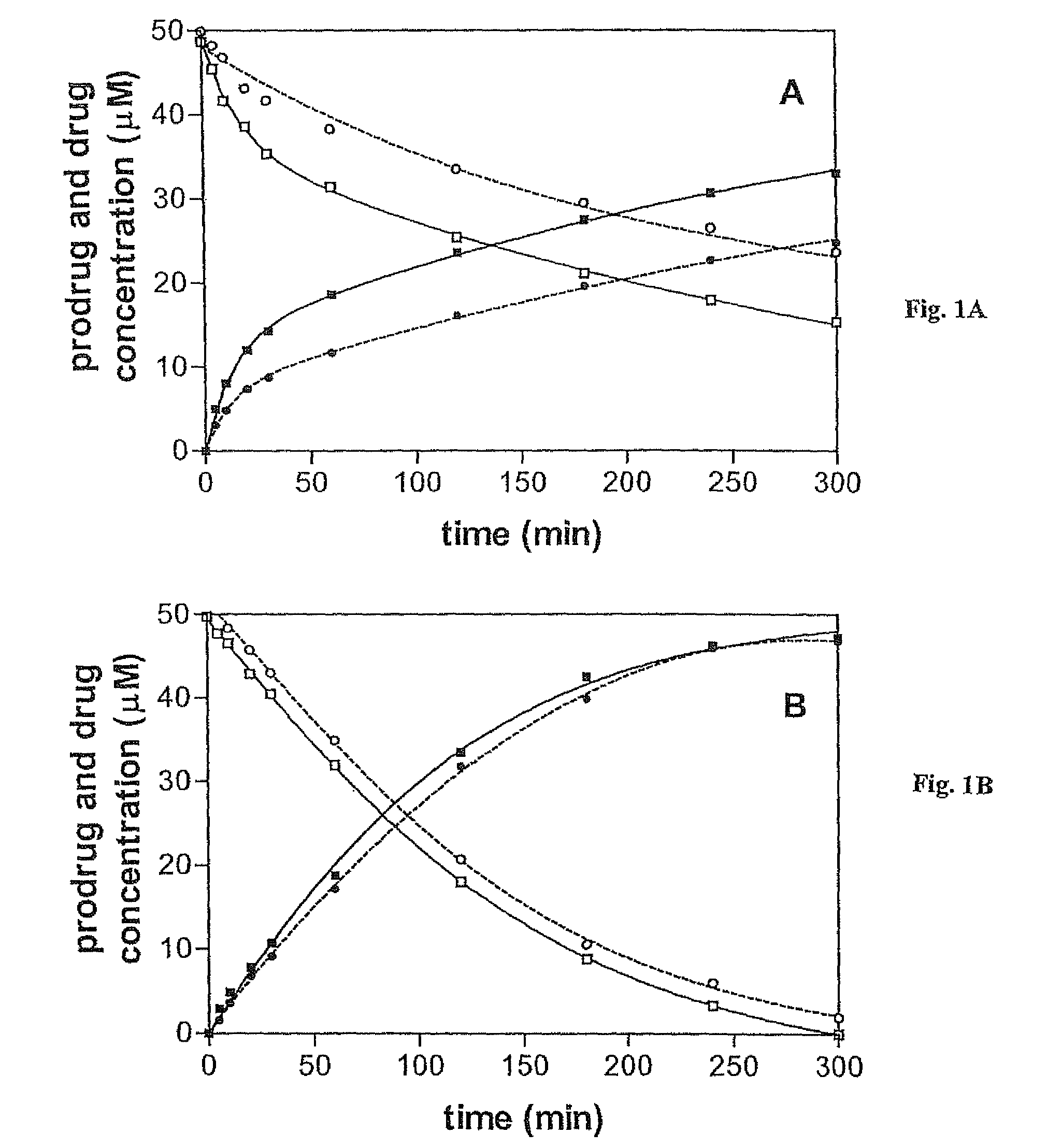 O6-alkylguanine-DNA alkyltransferase inactivators and beta-glucuronidase cleavable prodrugs