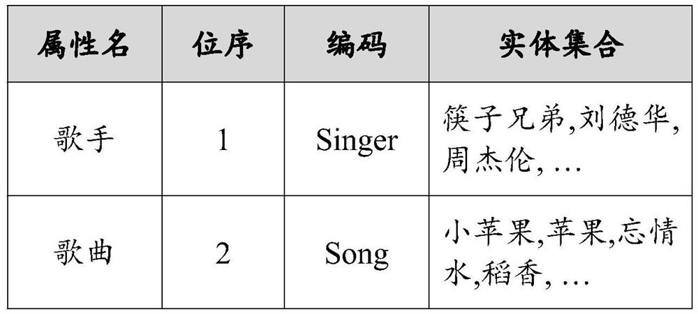 A Knowledge Graph Based Dialogue Command Understanding Method