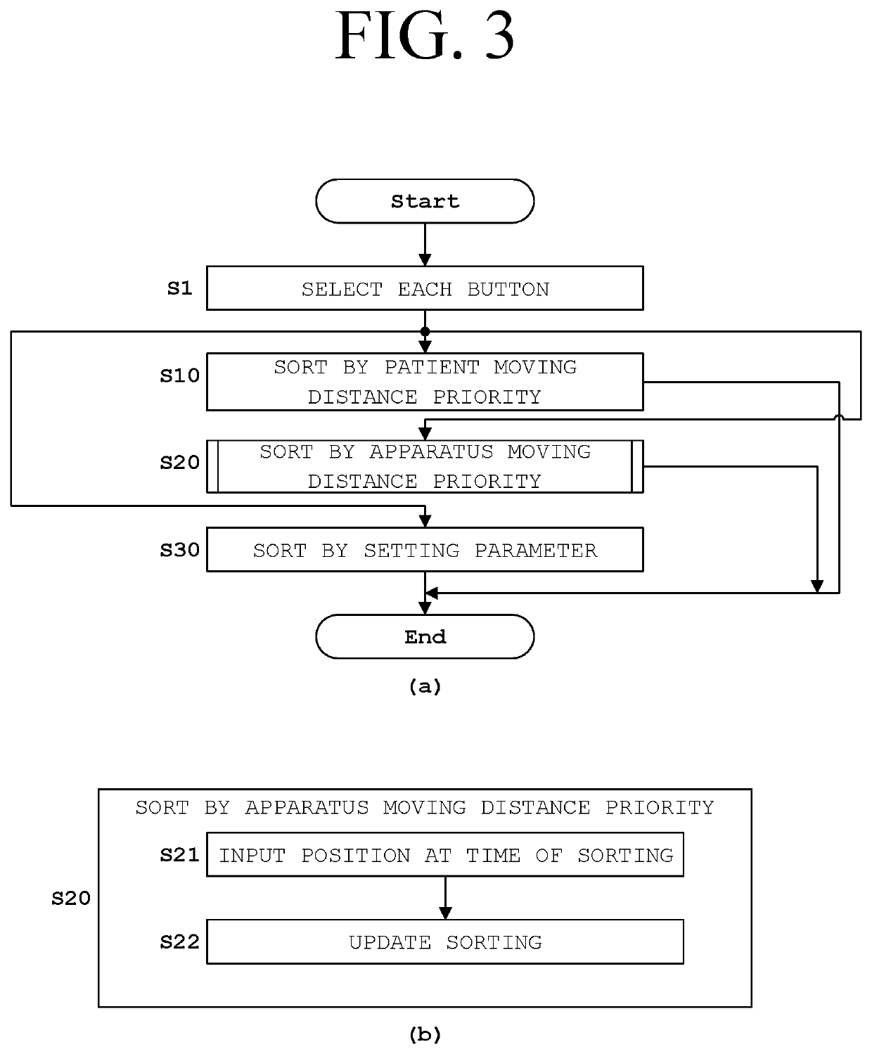 Photographing sequence determination supporting method, photographing sequence determination supporting program, and x-ray radiographic apparatus equipped therewith