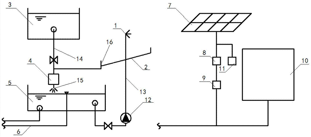 Evaporative Cooling Mist System for Bus Station Waiting Areas