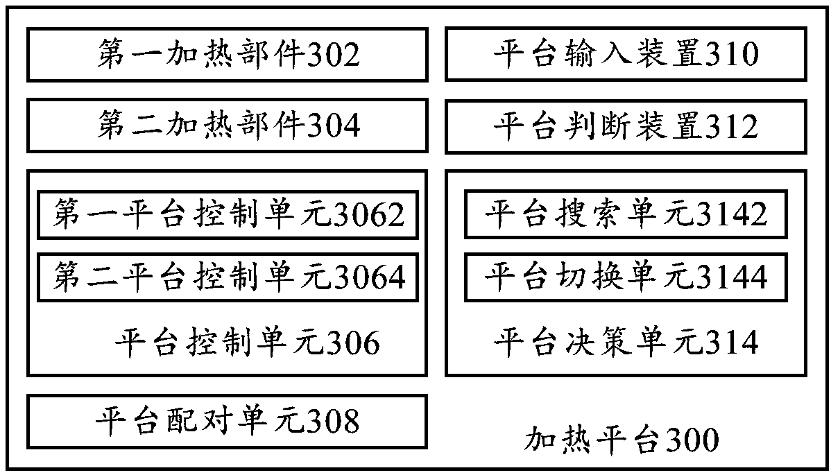 Heating platform, appliance, control method of heating platform, and control method of appliance