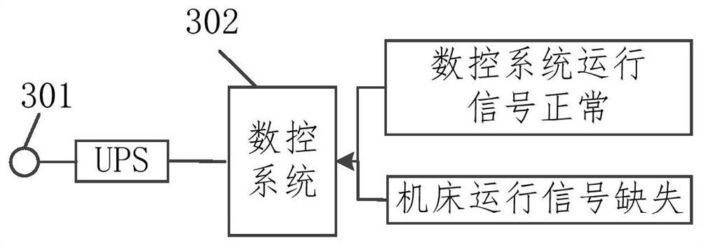 Machine tool machining method, device and equipment and storage medium