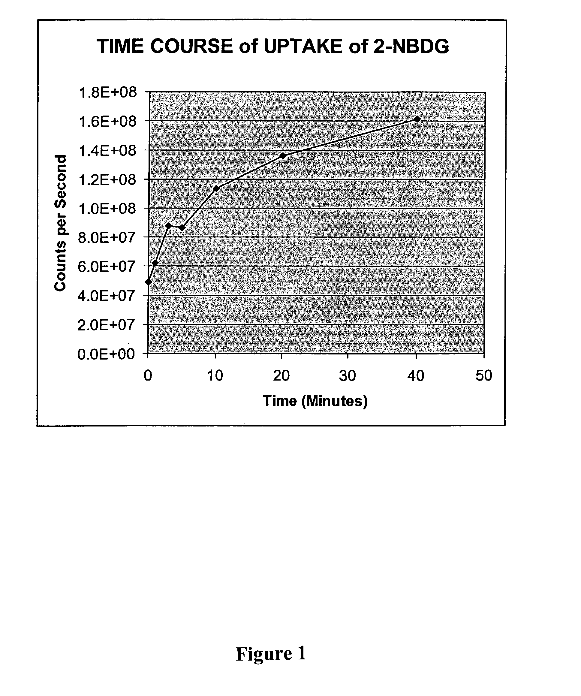 Methods for cancer imaging