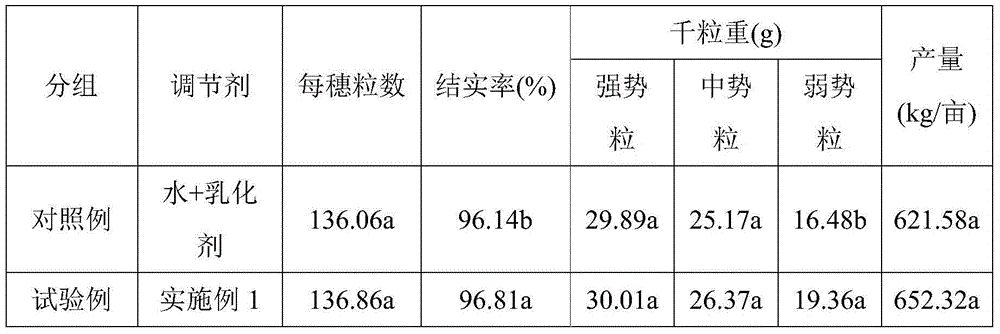 Chemical regulator for improving grain filling plumpness of rice, and preparation method and use method thereof