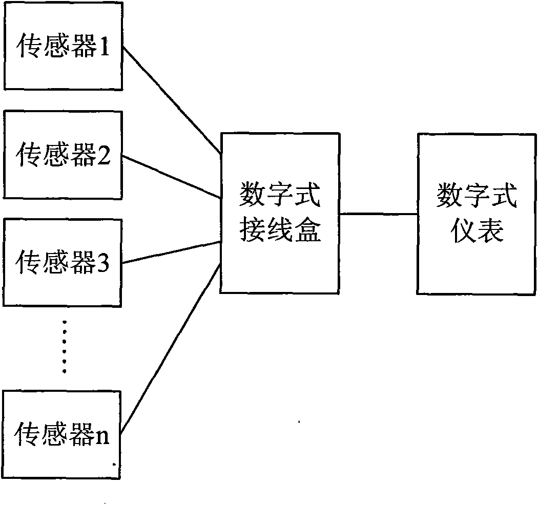 Digital weighing sensor assembly and connecting method thereof