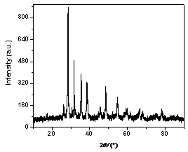 Double oxide composite type super thermite and preparation method thereof