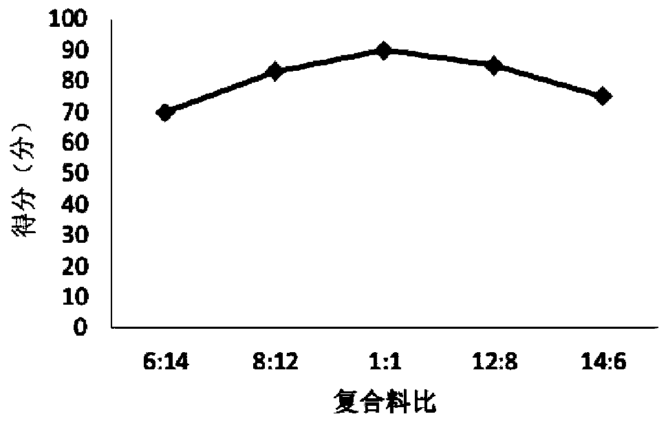 Rouge radish compound vegetable powder and preparation method thereof