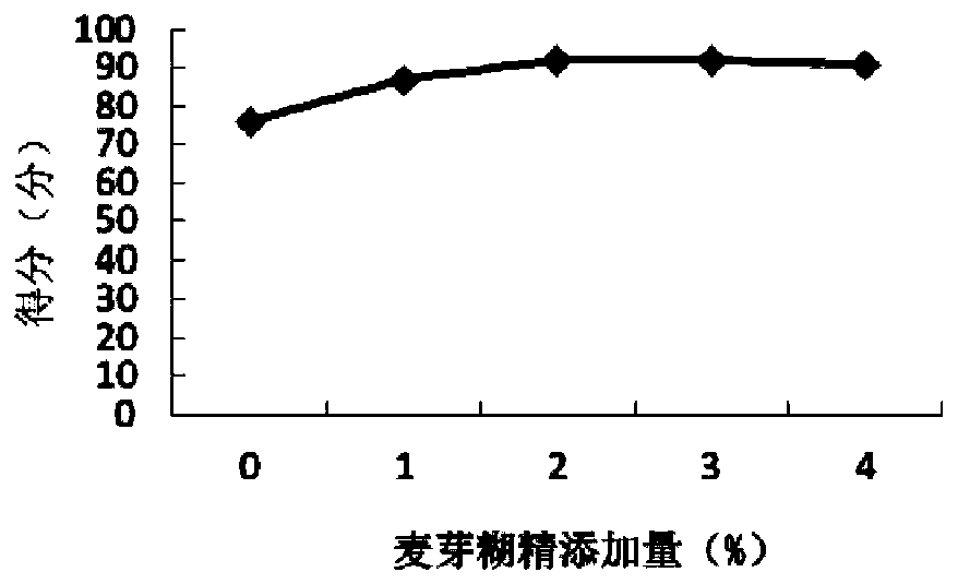 Rouge radish compound vegetable powder and preparation method thereof