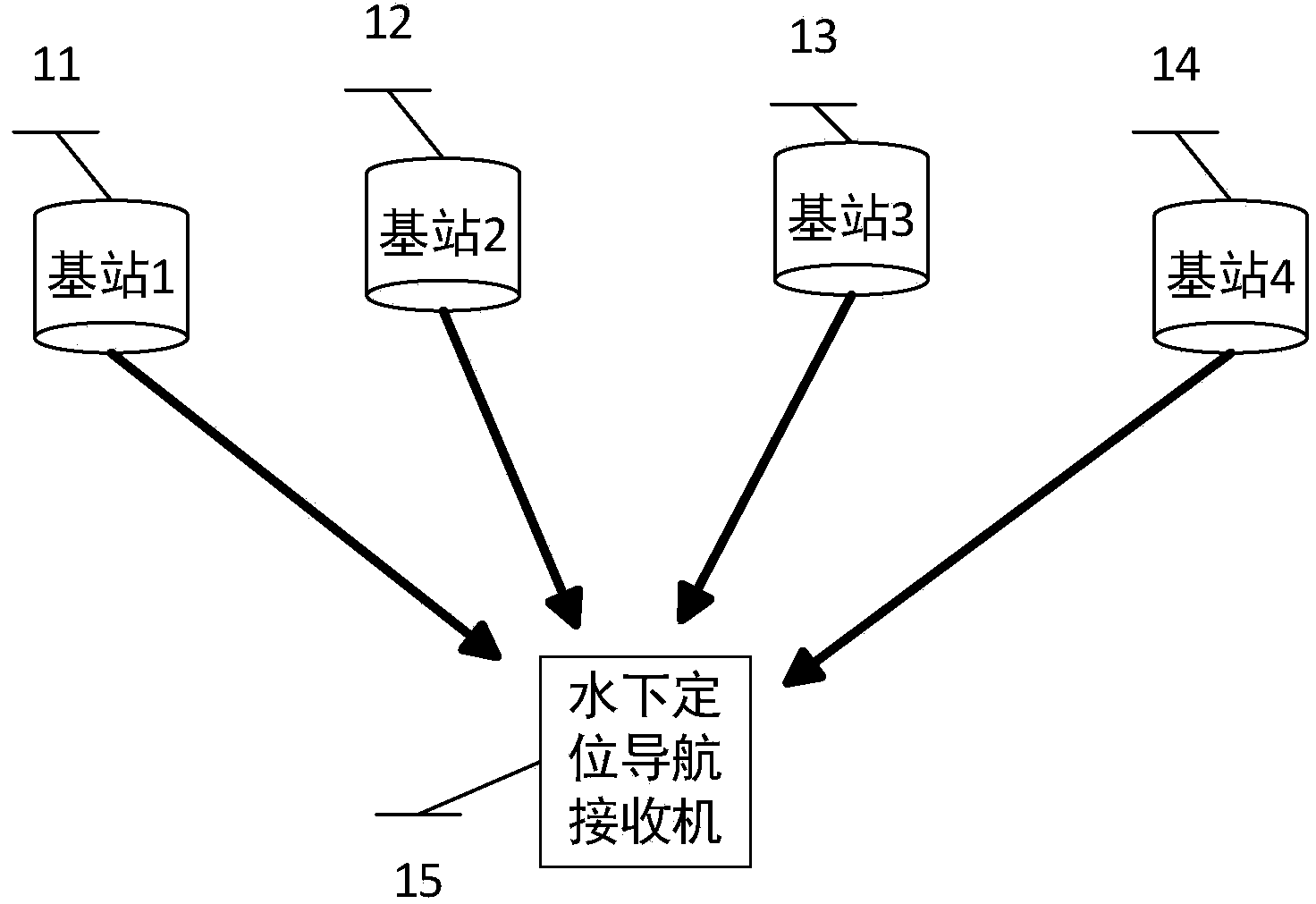 Underwater locating navigation system and method