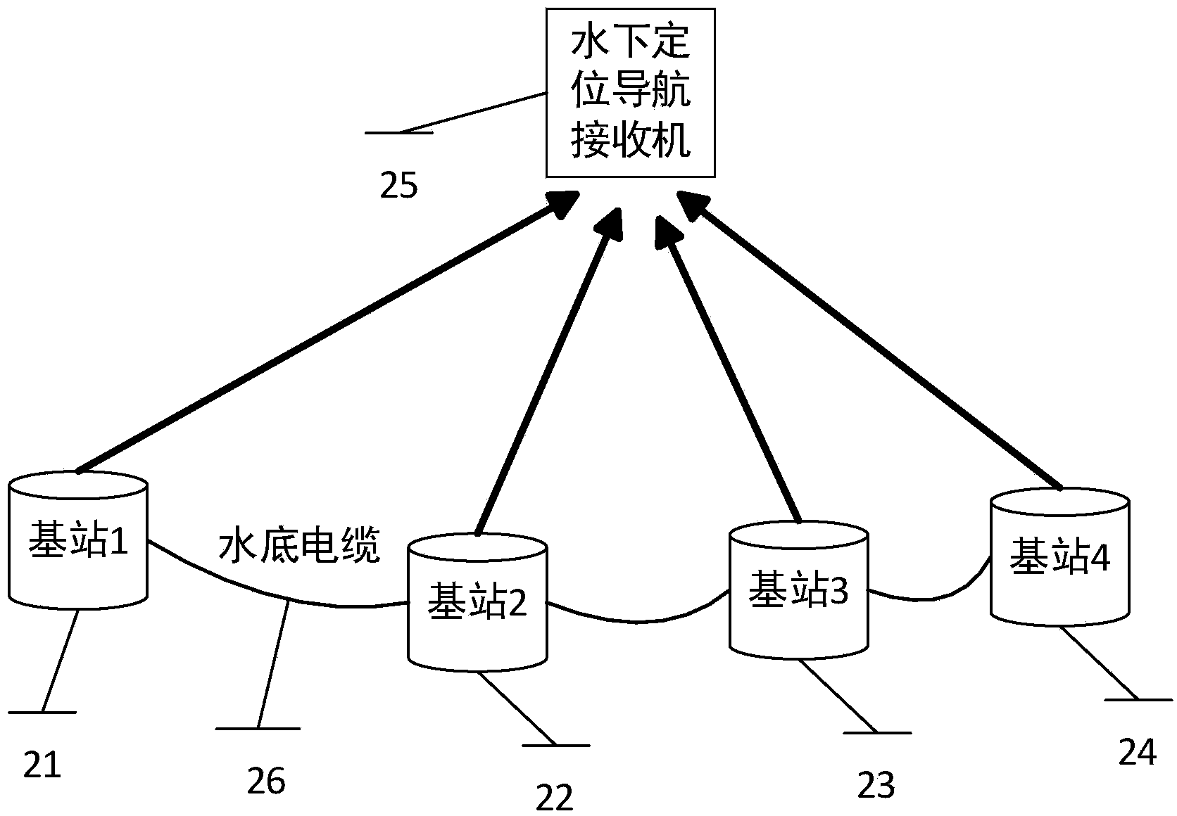 Underwater locating navigation system and method