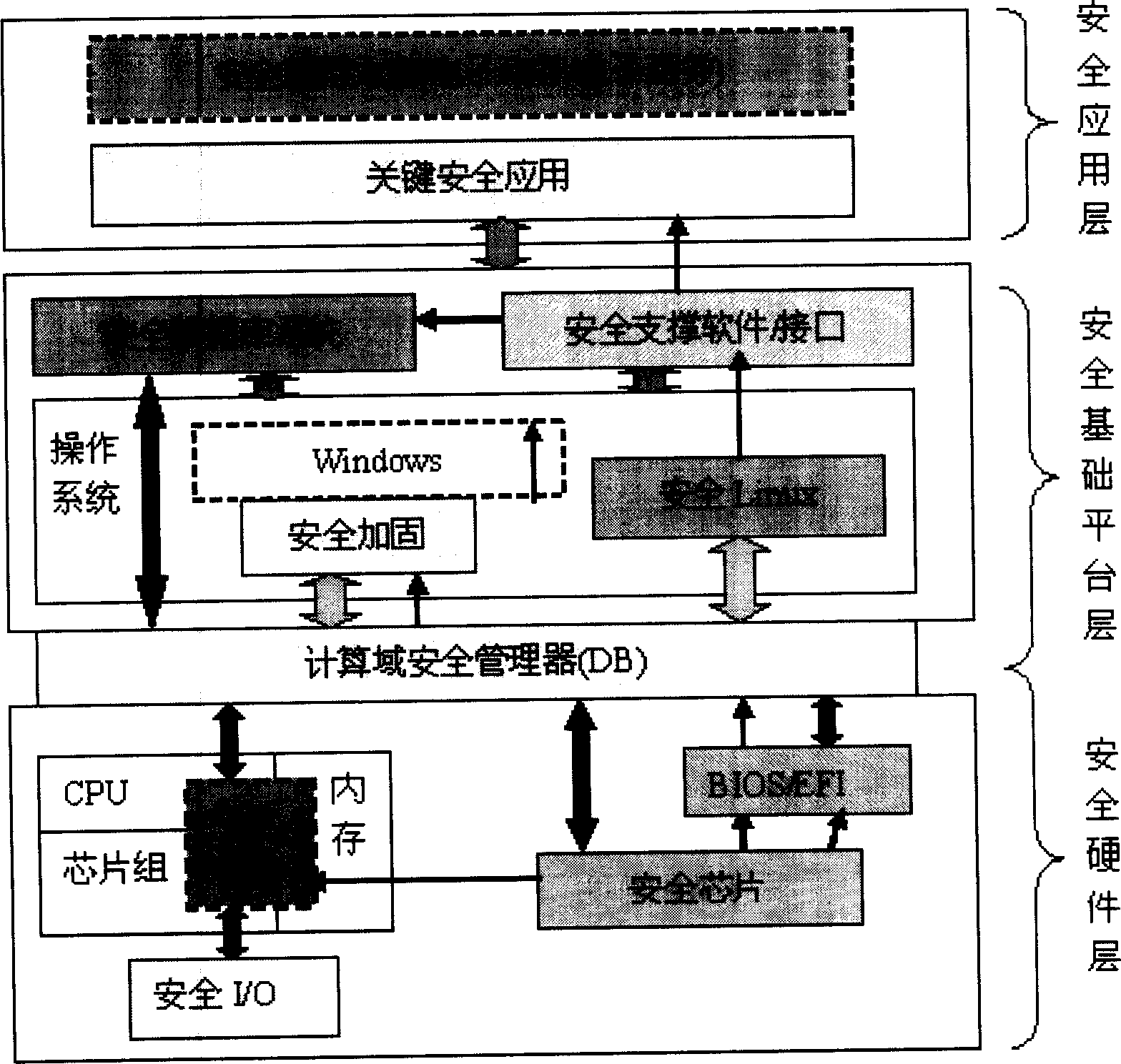 Finger print biological identifying engine system and its identifying method based on credible platform module