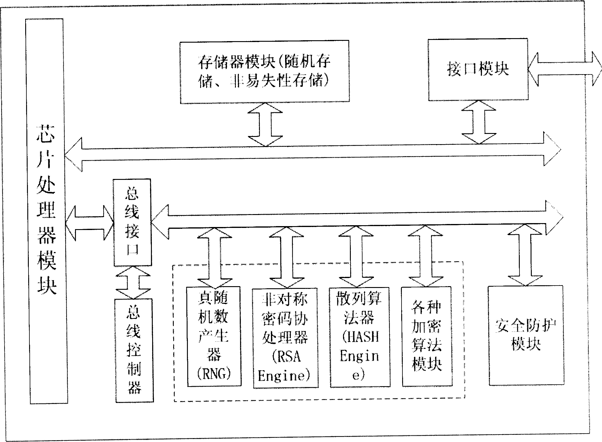 Finger print biological identifying engine system and its identifying method based on credible platform module