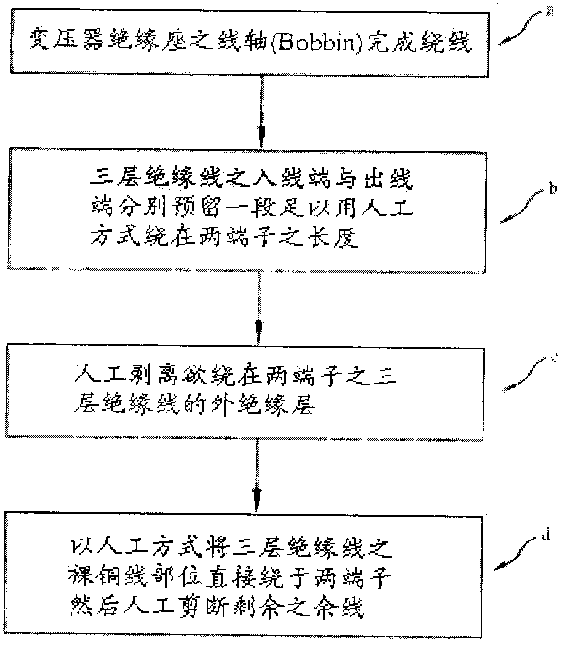 Method for processing transformer before tin soldering