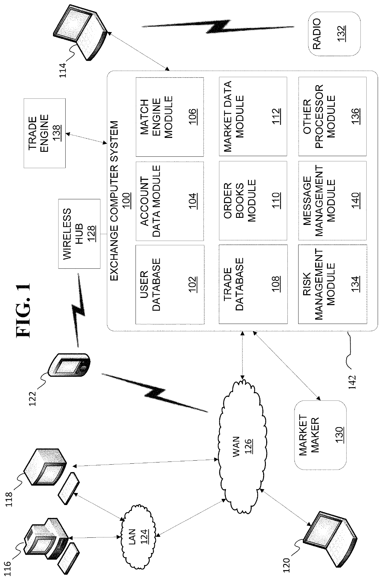 Transactionally deterministic high speed financial exchange having improved, efficiency, communication, customization, performance, access, trading opportunities, credit controls, and fault tolerance