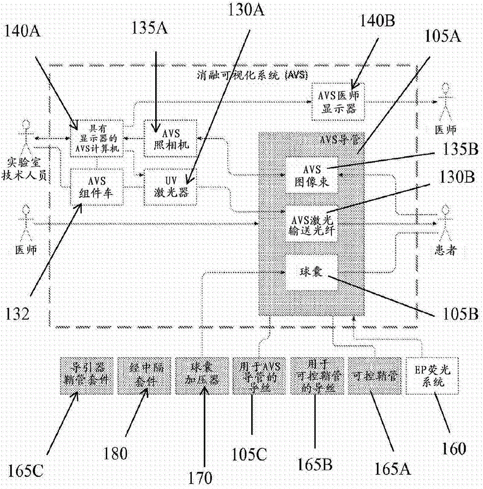 Systems and methods for determining lesion depth by using fluorescence imaging