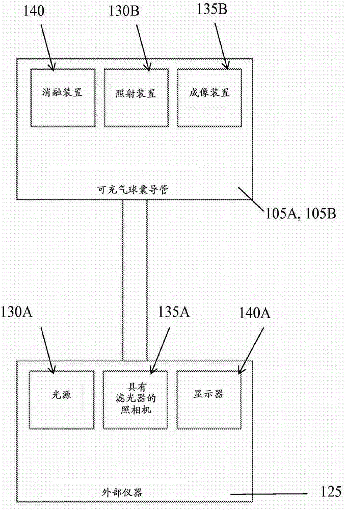 Systems and methods for determining lesion depth by using fluorescence imaging