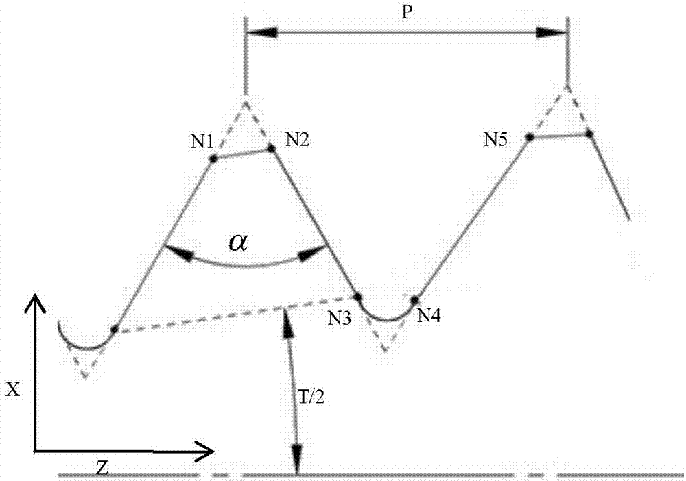 Laser measurement system-based taper thread data processing algorithm