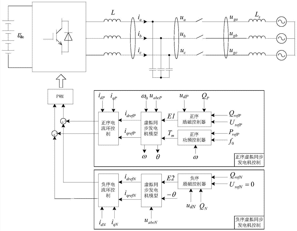 Converter reactive power control method and system based on virtual synchronous generator model