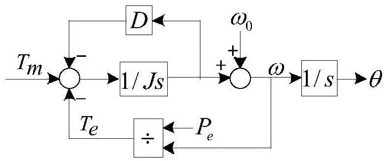 Converter reactive power control method and system based on virtual synchronous generator model