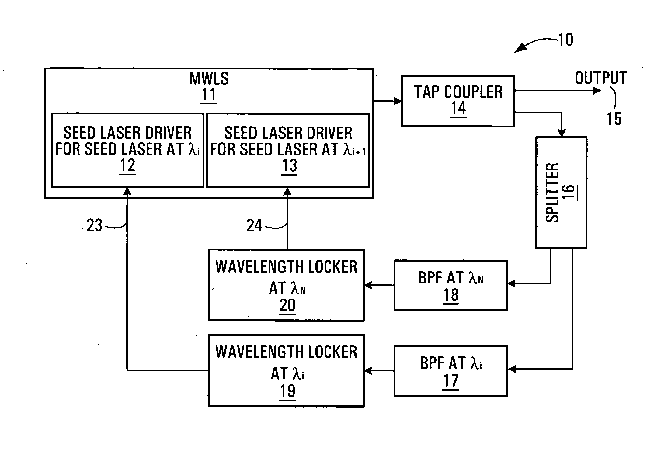 Wavelength locking for multi-wavelength laser source