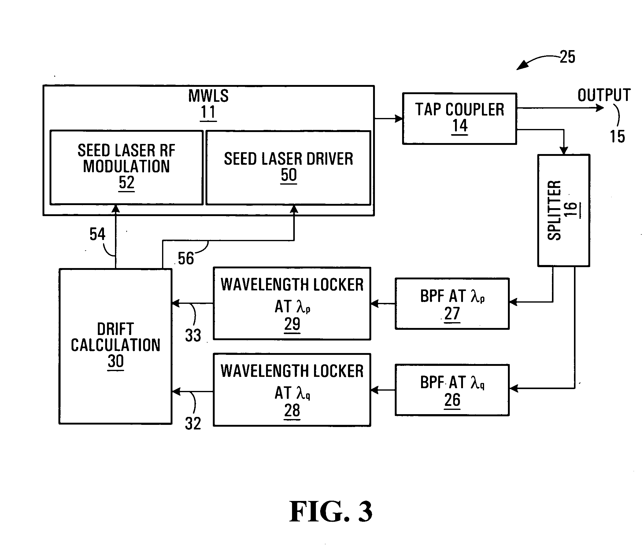 Wavelength locking for multi-wavelength laser source