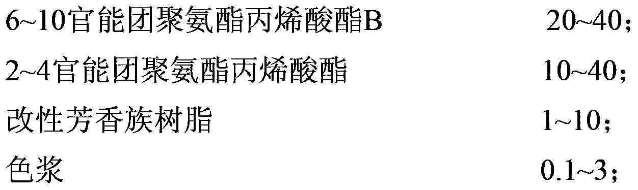 Glass substrate-use coating with ceramic imitation effect and coating method thereof