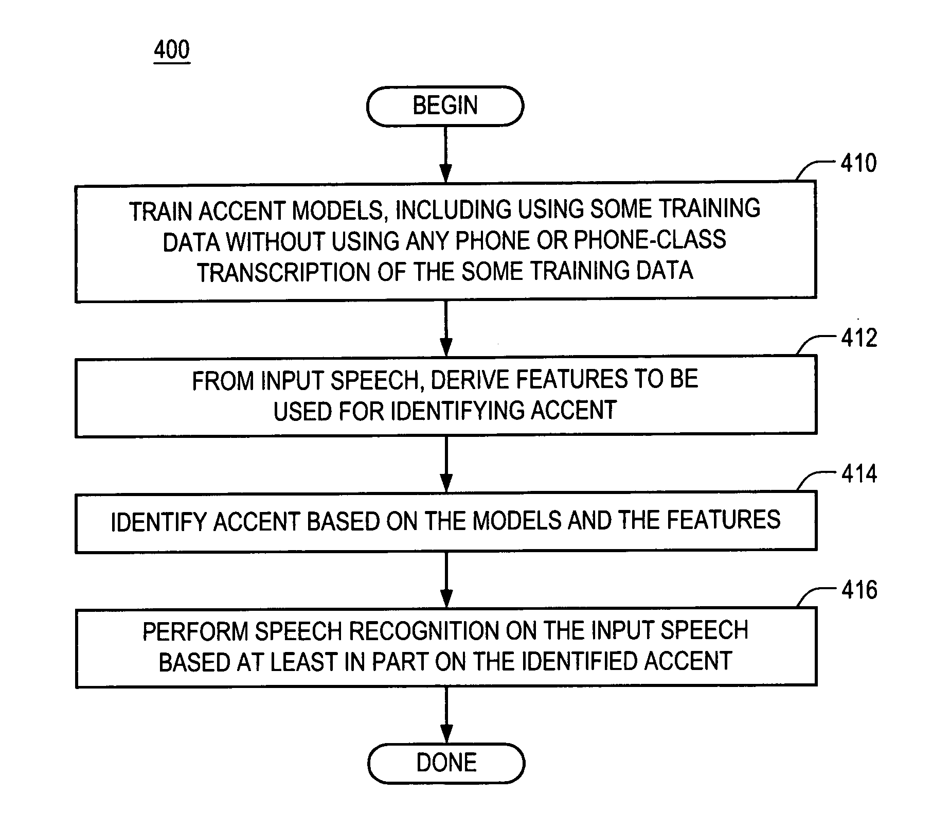 System and methods for accent classification and adaptation