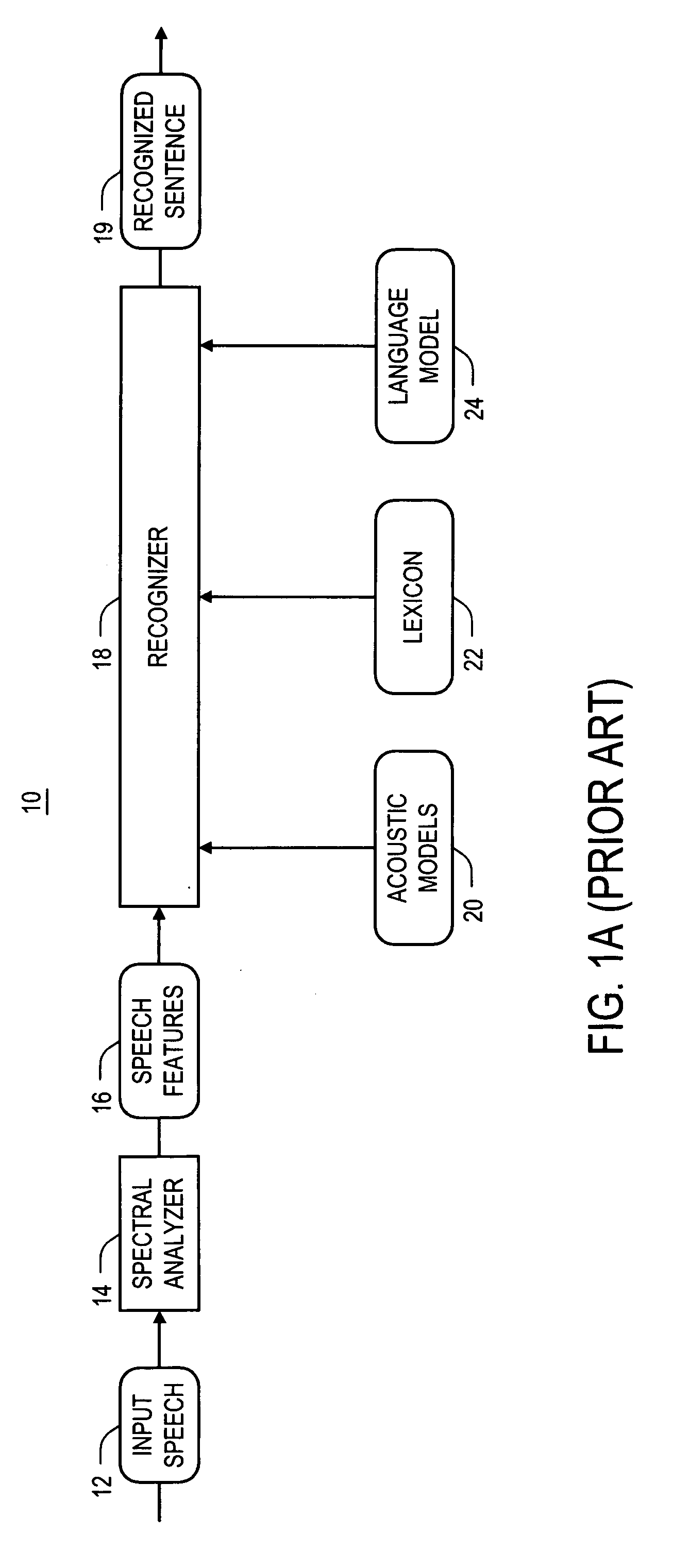 System and methods for accent classification and adaptation