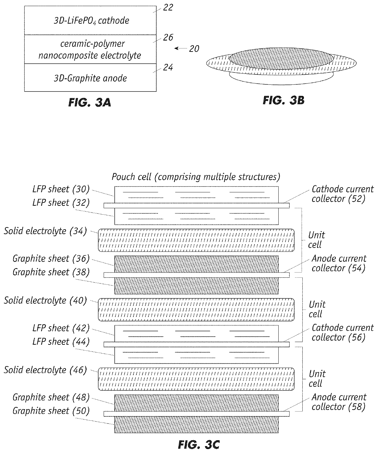 All Solid-State Lithium-Ion Battery Incorporating Electrolyte-Infiltrated Composite Electrodes