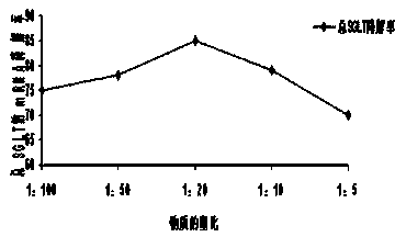 Novel antidiabetic medicine