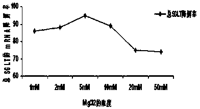 Novel antidiabetic medicine