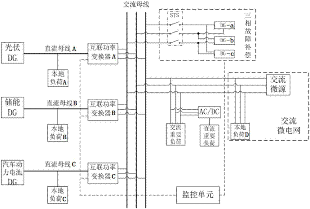 Hybrid microgrid system with many DC sub-networks and control method of hybrid microgrid system