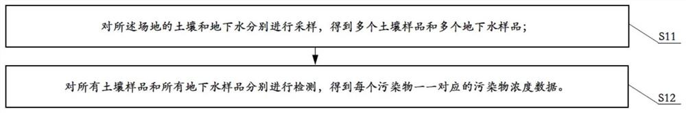 Risk assessment method and system based on target organ classification, and storage medium