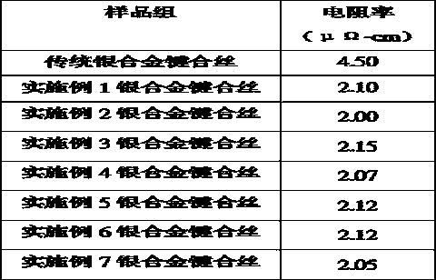 Silver alloy bonding wire and manufacturing method thereof