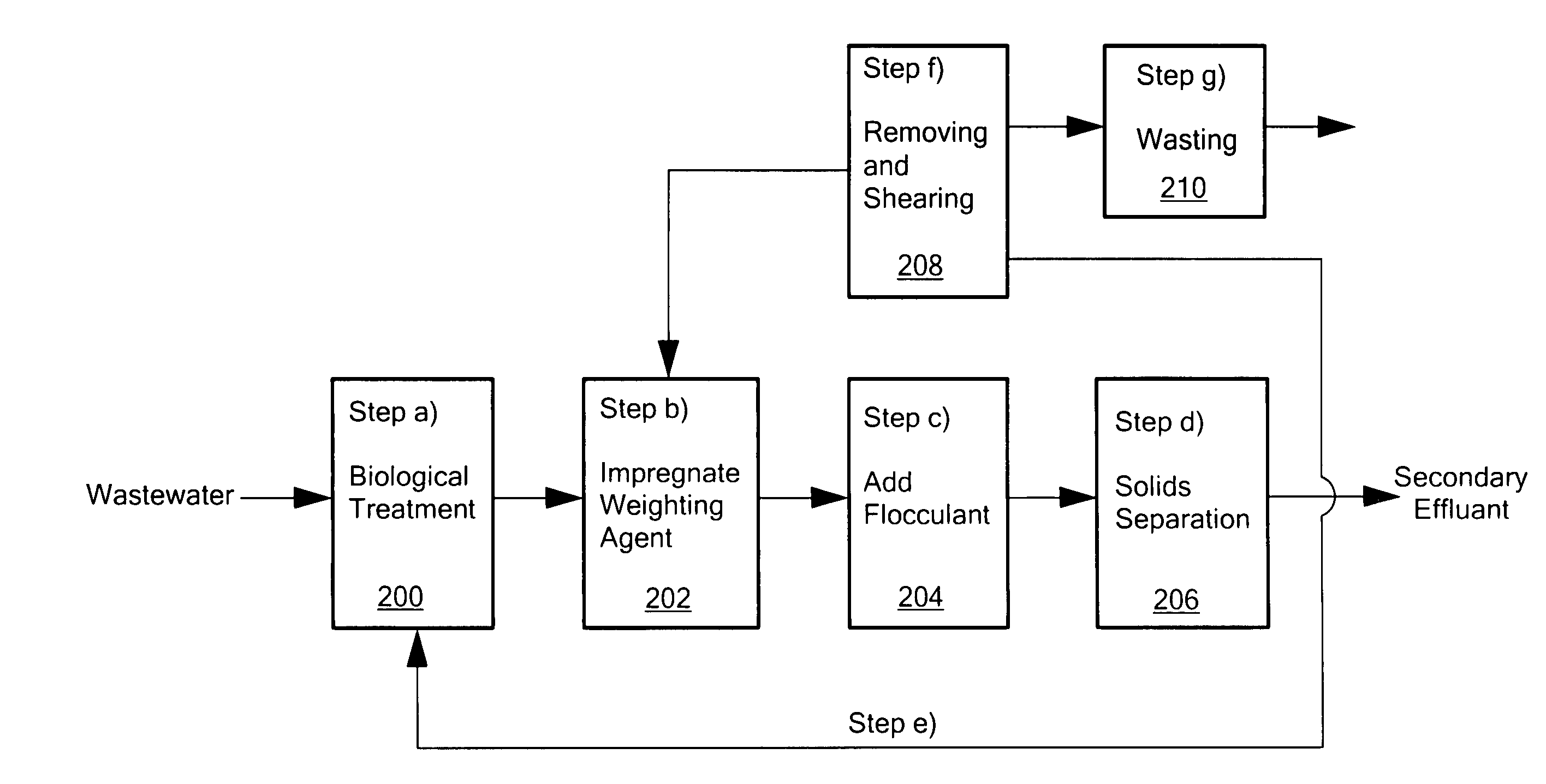 System and method for enhancing an activated sludge process