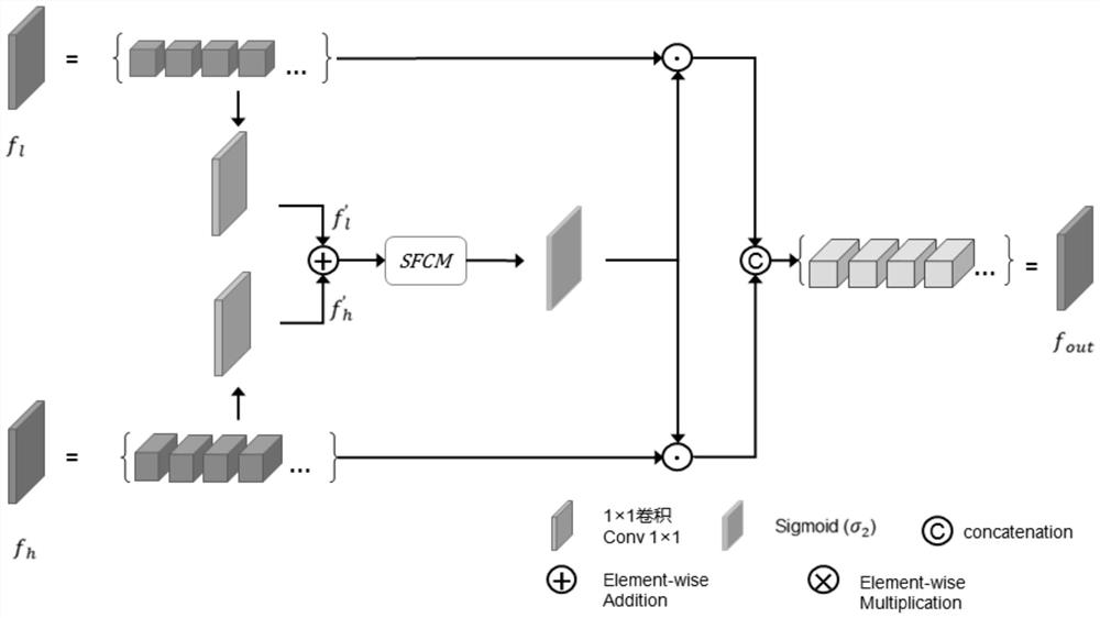 Deep learning segmentation system for hepatic vein and hepatic portal vein