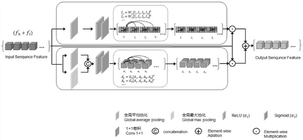 Deep learning segmentation system for hepatic vein and hepatic portal vein