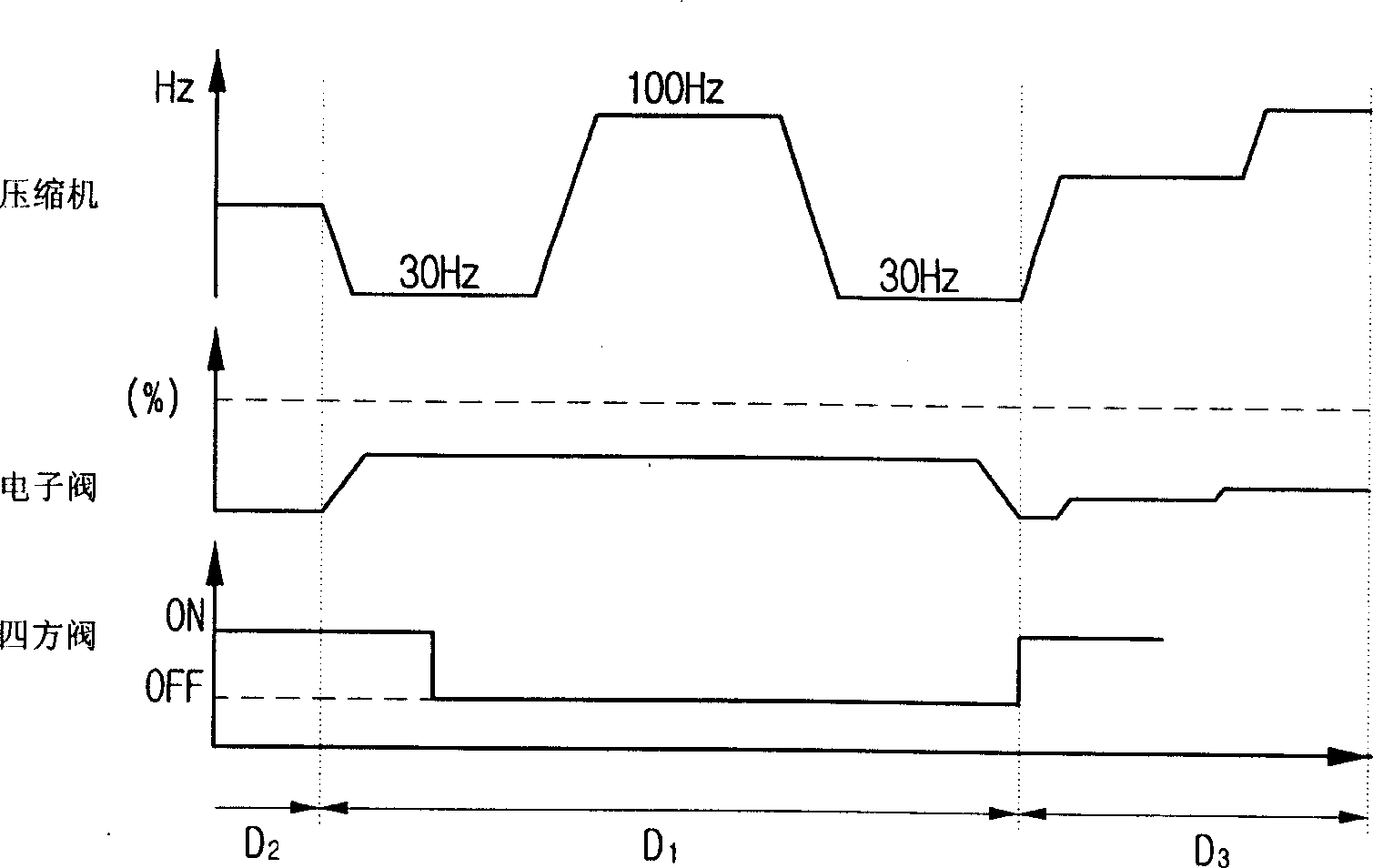 Air conditioner electronic valve controlling method