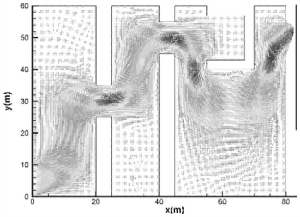 A path planning method for unmanned vehicles based on flow field