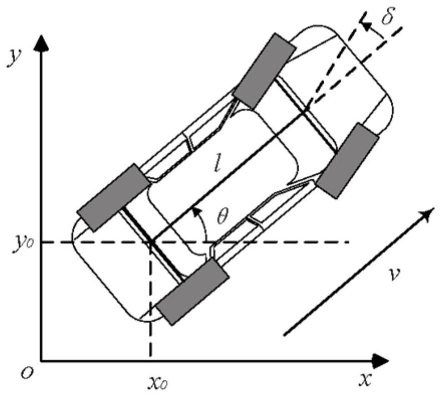 A path planning method for unmanned vehicles based on flow field