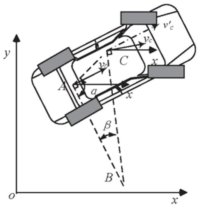 A path planning method for unmanned vehicles based on flow field