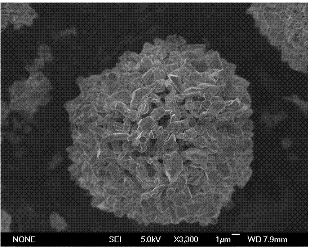 Method for degrading organic waste water by photo-assisted activation of potassium hydrogen persulfate through bismuth ferrite