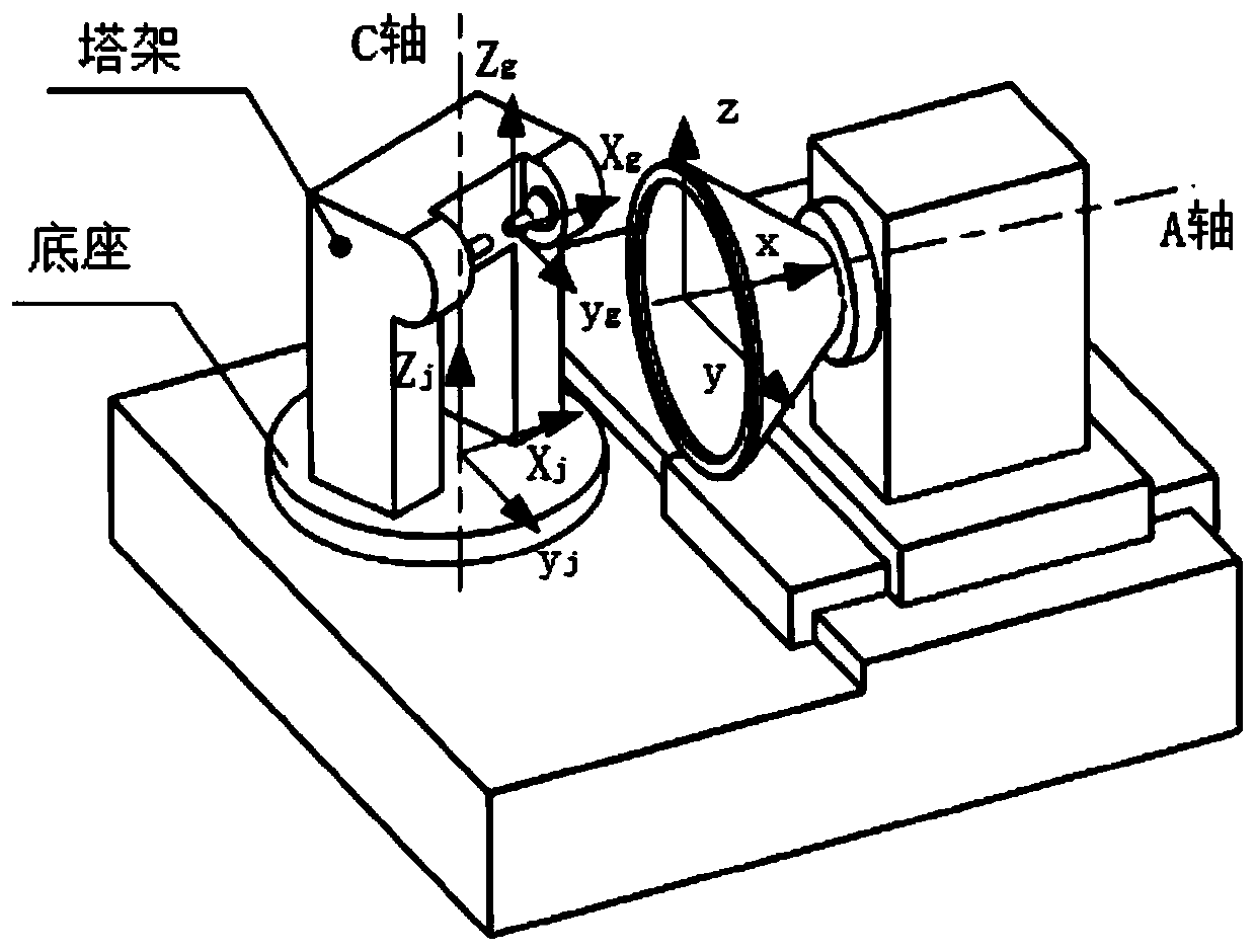 Indexable blade grinding positioning error compensation method