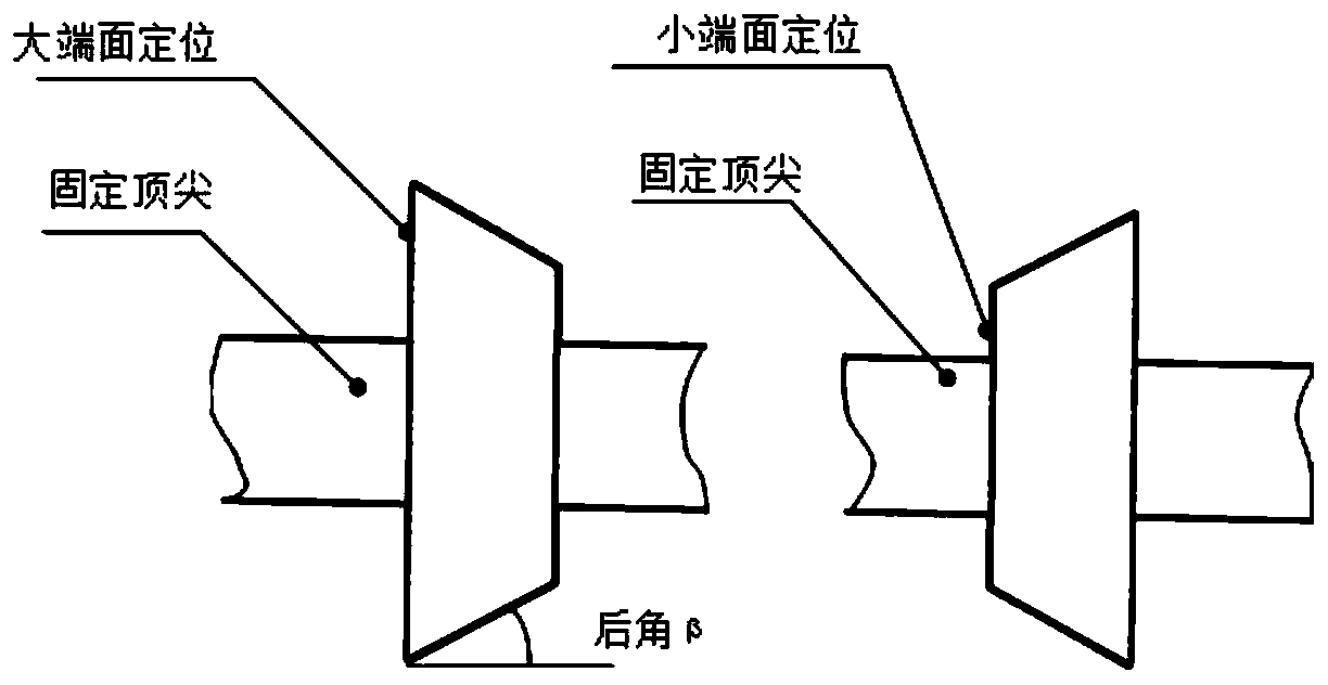 Indexable blade grinding positioning error compensation method