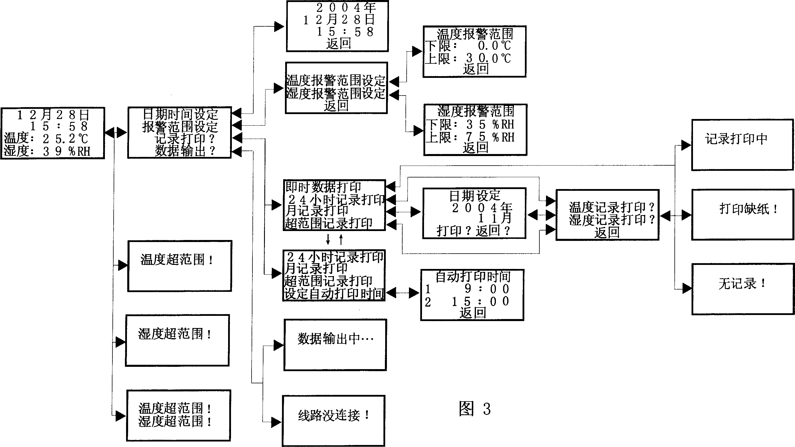 Temperature and humidity collecting recorder and making method and data management ananlysis method